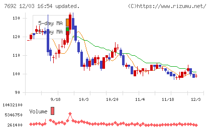 アースインフィニティチャート