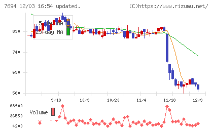いつもチャート
