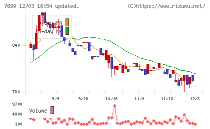 オムニ・プラス・システムチャート