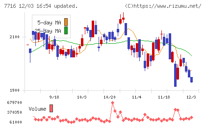 ナカニシチャート