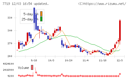 東京衡機チャート