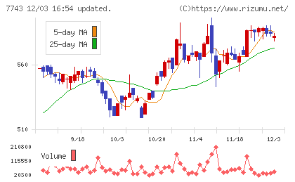 シードチャート