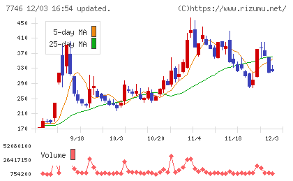 岡本硝子チャート