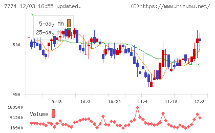 ジャパン・ティッシュエンジニアリングチャート