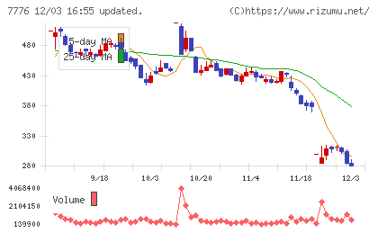 セルシードチャート