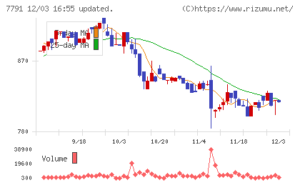ドリームベッドチャート