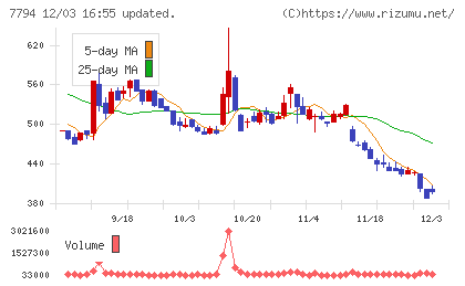 イーディーピーチャート