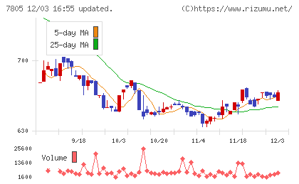 プリントネットチャート