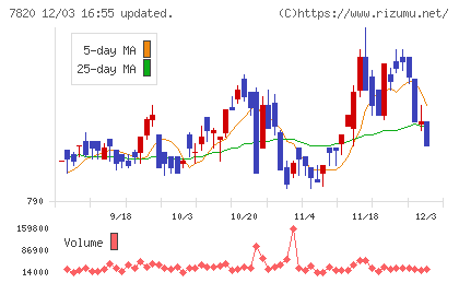 ニホンフラッシュチャート
