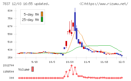 アールシーコアチャート