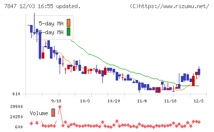 グラファイトデザインチャート