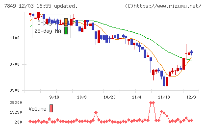 スターツ出版チャート