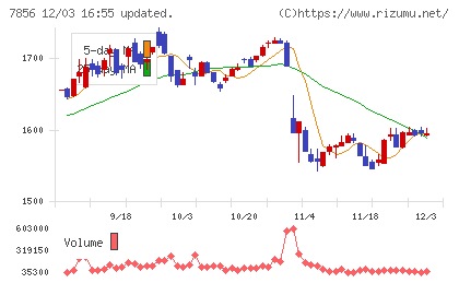 萩原工業チャート