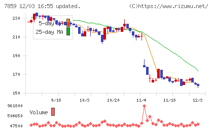 アルメディオチャート