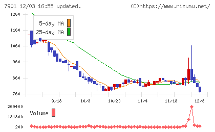 マツモトチャート