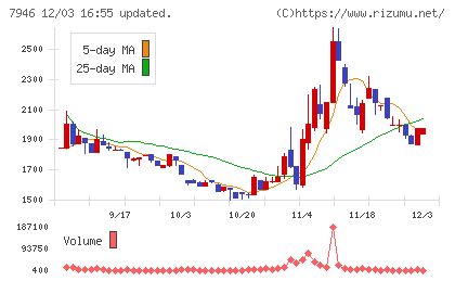 光陽社チャート