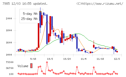 ネポンチャート