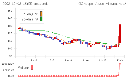セーラー万年筆チャート
