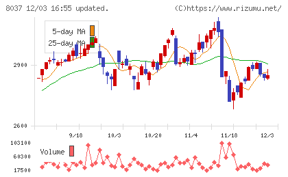 カメイチャート