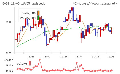 カナデンチャート