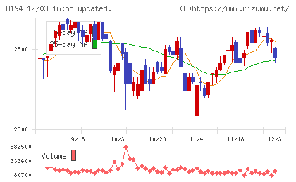ライフコーポレーションチャート