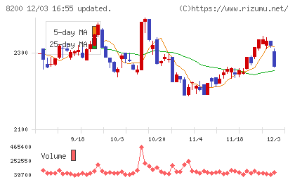 リンガーハットチャート