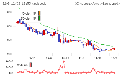 フレンドリーチャート