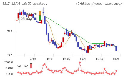 オークワチャート