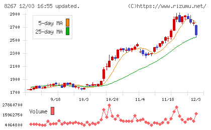 イオンチャート