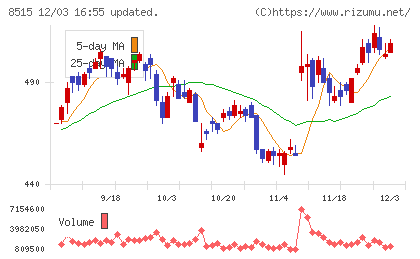 アイフルチャート