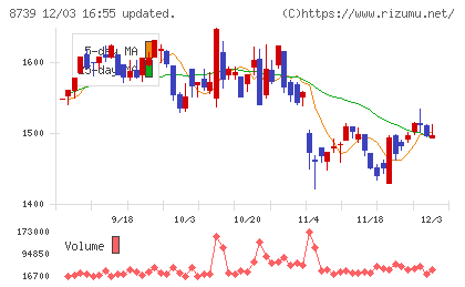 スパークス・グループチャート
