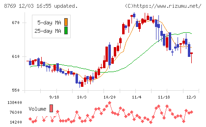 アドバンテッジリスクマネジメントチャート