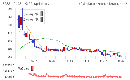 ａｂｃチャート