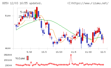 スターツコーポレーションチャート