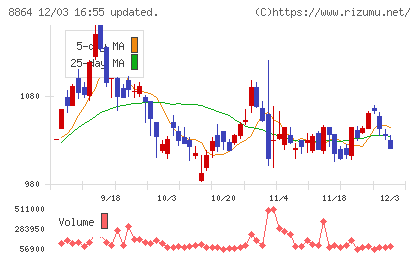 空港施設チャート