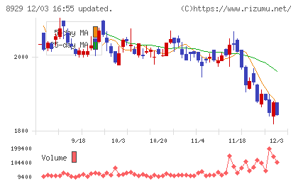 青山財産ネットワークスチャート