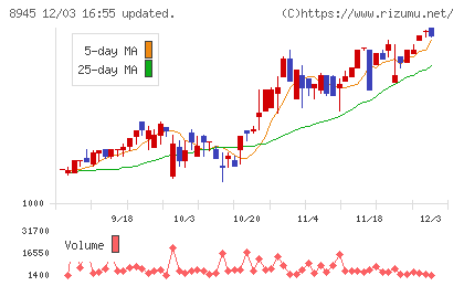 サンネクスタグループチャート