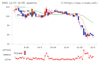 ＡＳＩＡＮ　ＳＴＡＲチャート