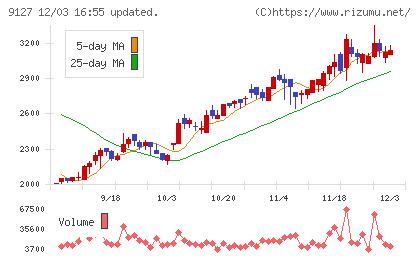 玉井商船チャート