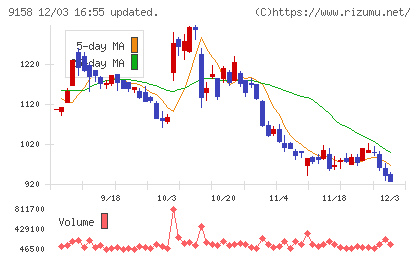 シーユーシーチャート