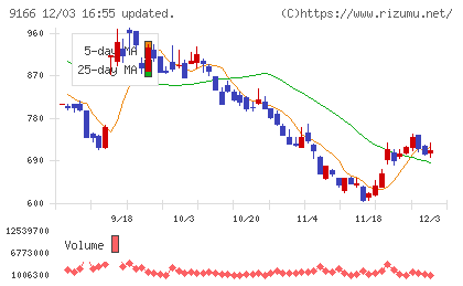 ＧＥＮＤＡチャート