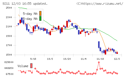 エフ・コードチャート