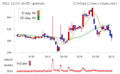 Ｇｒｅｅｎ　Ｅａｒｔｈ　Ｉｎｓｔｉｔｕｔｅチャート