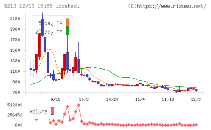 セイファートチャート