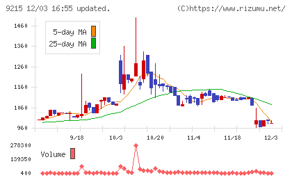ＣａＳｙチャート