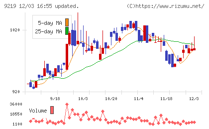 ギックスチャート