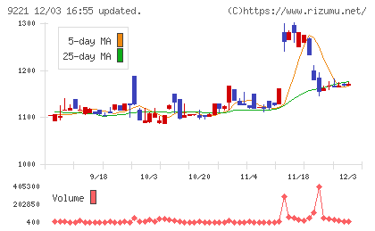 フルハシＥＰＯチャート