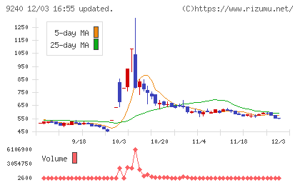 デリバリーコンサルティングチャート