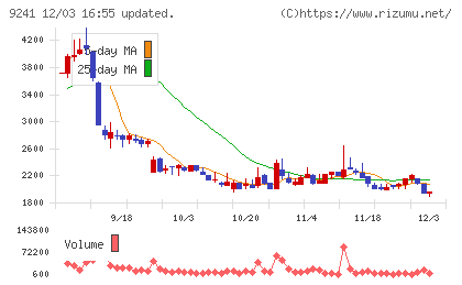 フューチャーリンクネットワークチャート