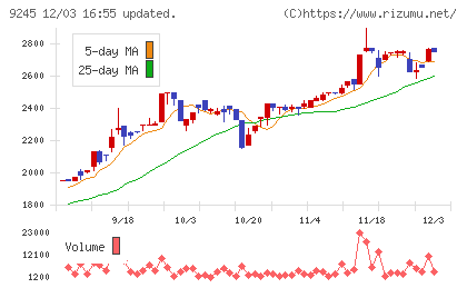 リベロチャート